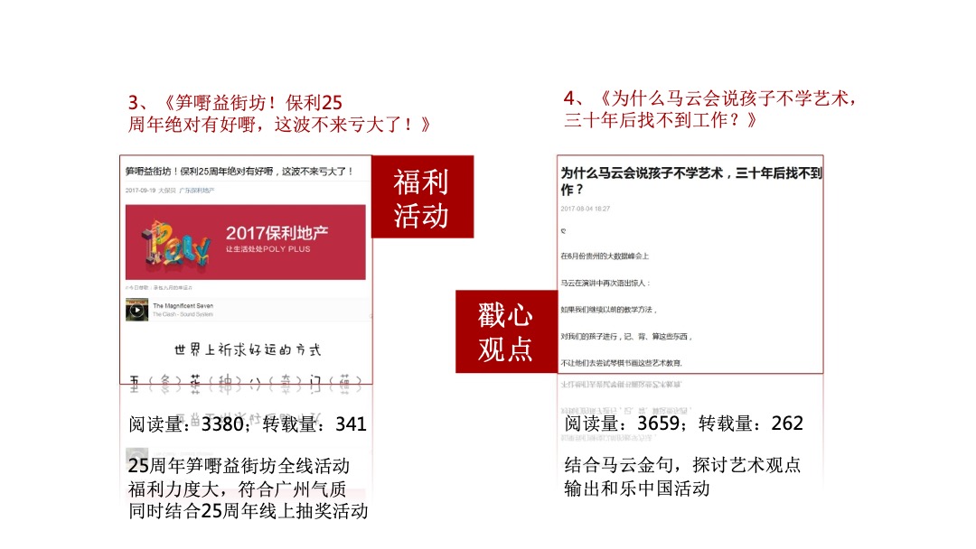 广东保利社会化营销全年案