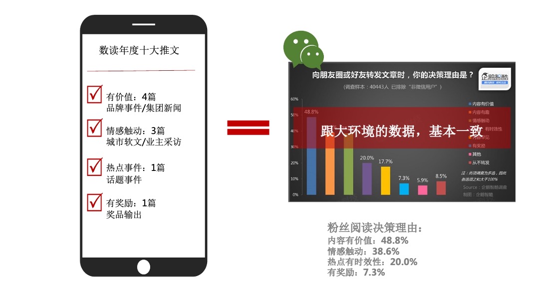 广东保利社会化营销全年案