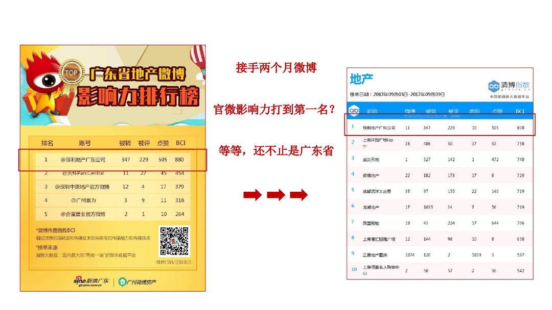 广东保利社会化营销全年案