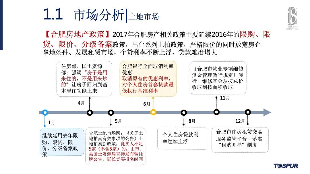 合肥金茂悦年度营销总纲方案