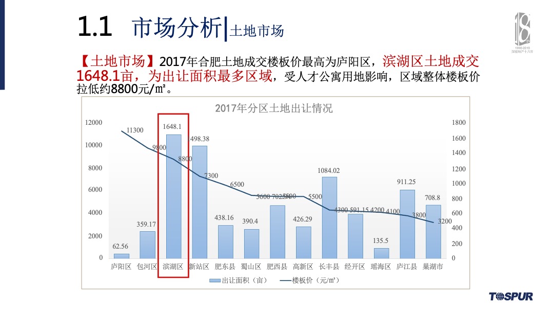 合肥金茂悦年度营销总纲方案