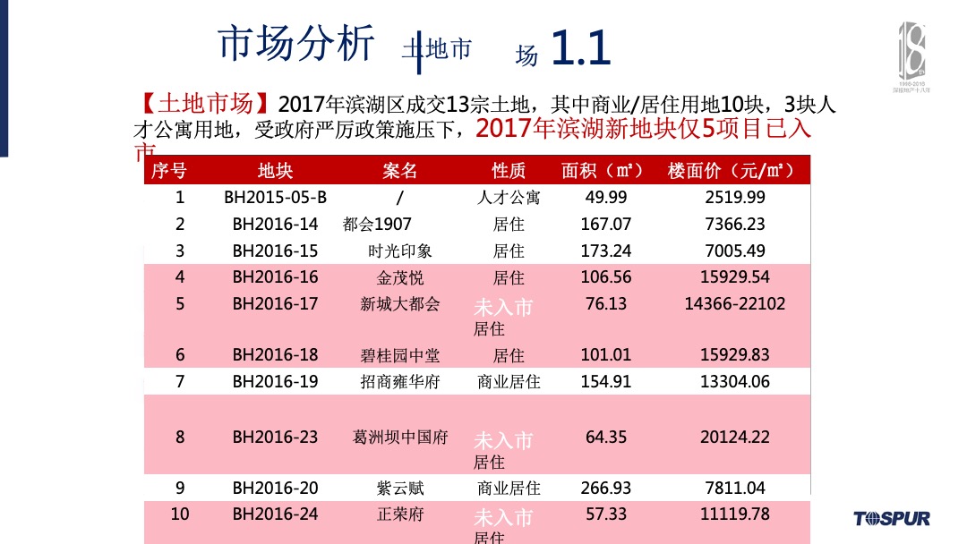 合肥金茂悦年度营销总纲方案