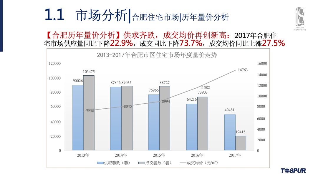 合肥金茂悦年度营销总纲方案