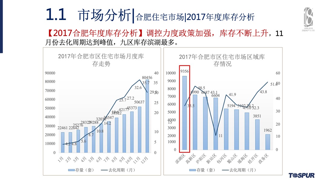 合肥金茂悦年度营销总纲方案