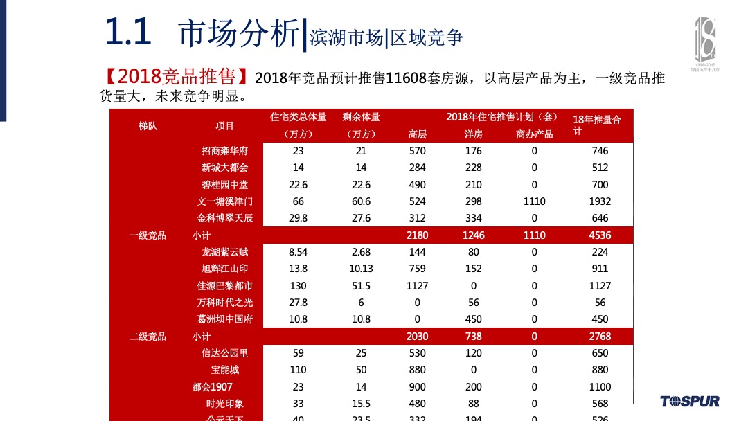 合肥金茂悦年度营销总纲方案