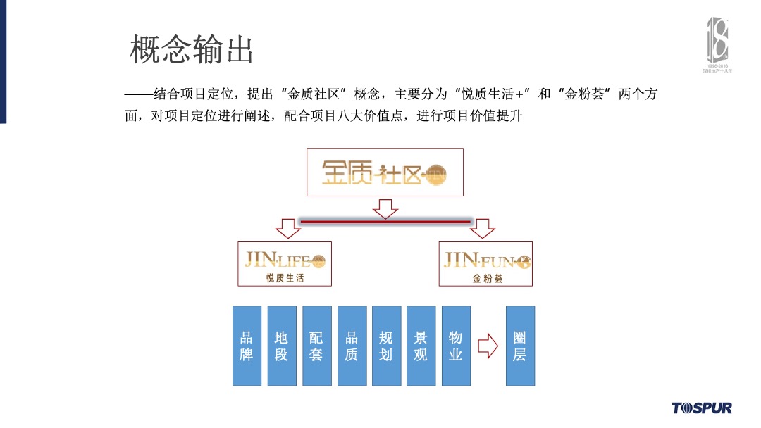 合肥金茂悦年度营销总纲方案