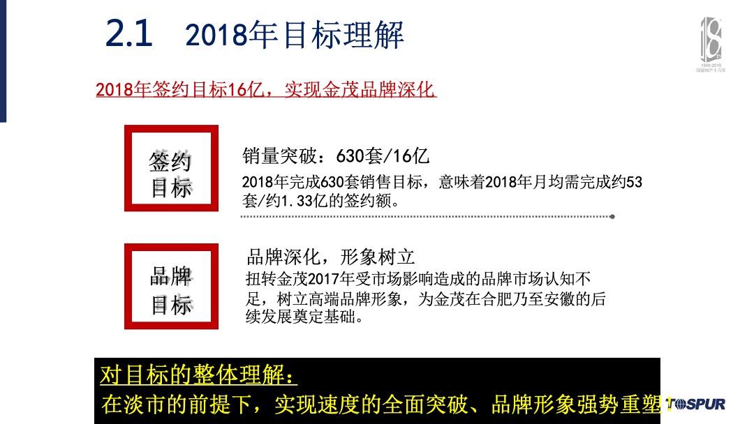 合肥金茂悦年度营销总纲方案