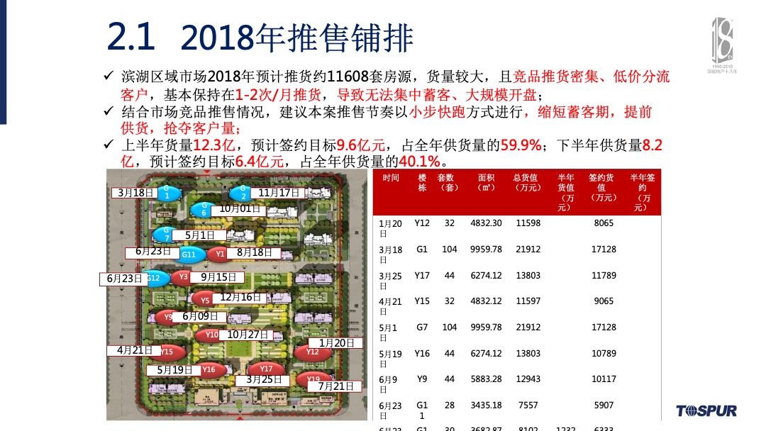 合肥金茂悦年度营销总纲方案