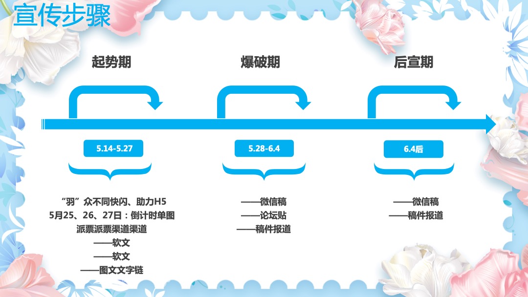 自然奇珍博物馆主题暖场活动策划方案