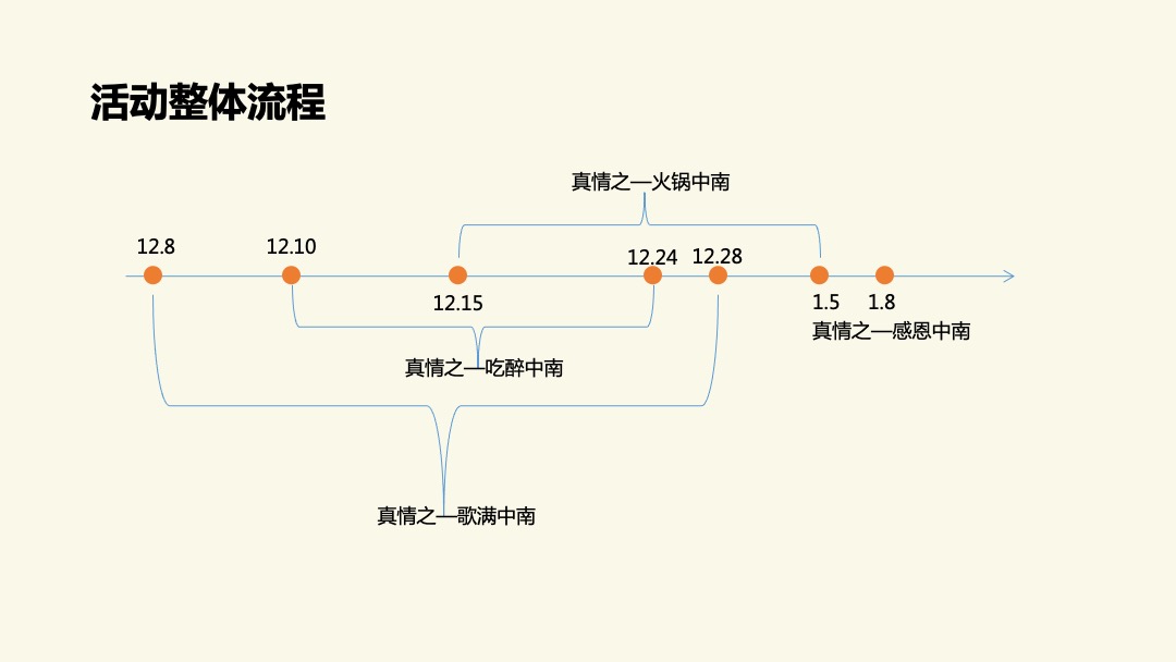 镇江中南感恩活动策划案