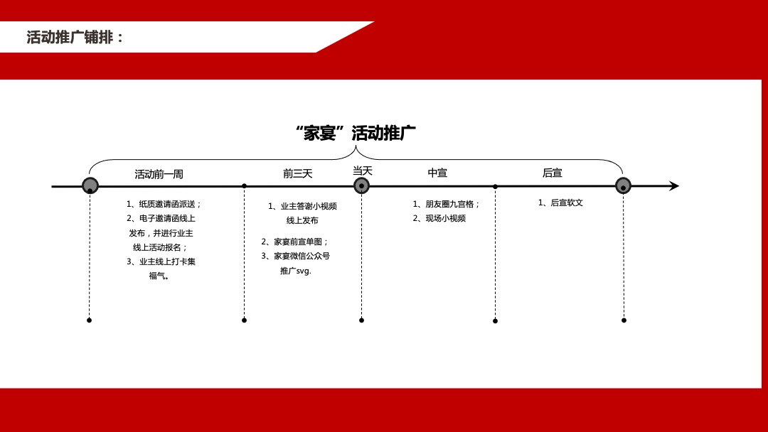 地产项目家宴（当家有你 阅享heng美生活主题）活动策划方案