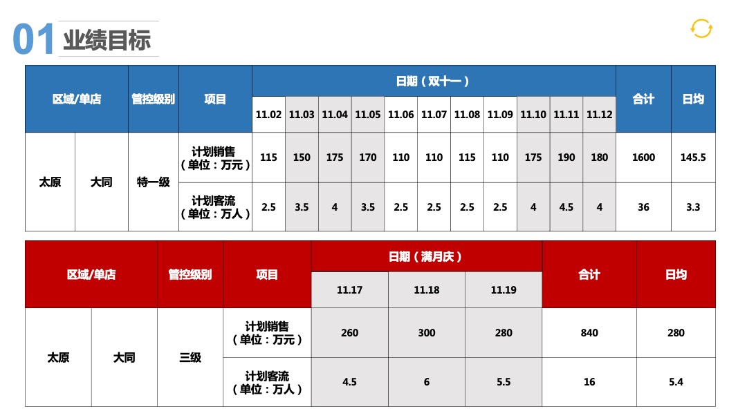 大同万达广场双十一营销活动方案