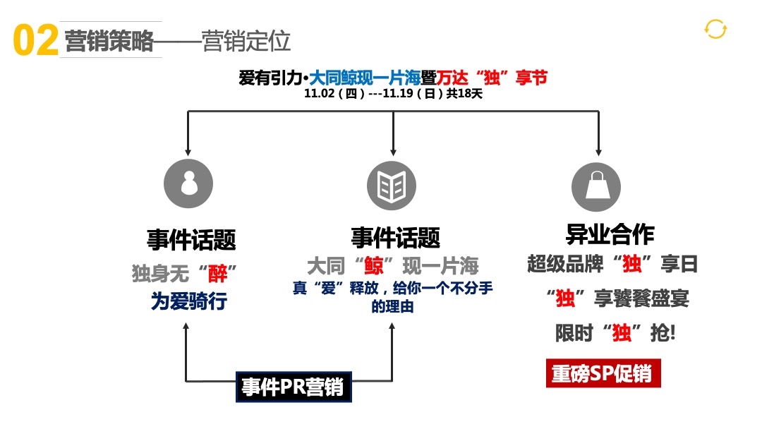 大同万达广场双十一营销活动方案
