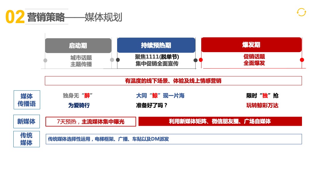 大同万达广场双十一营销活动方案