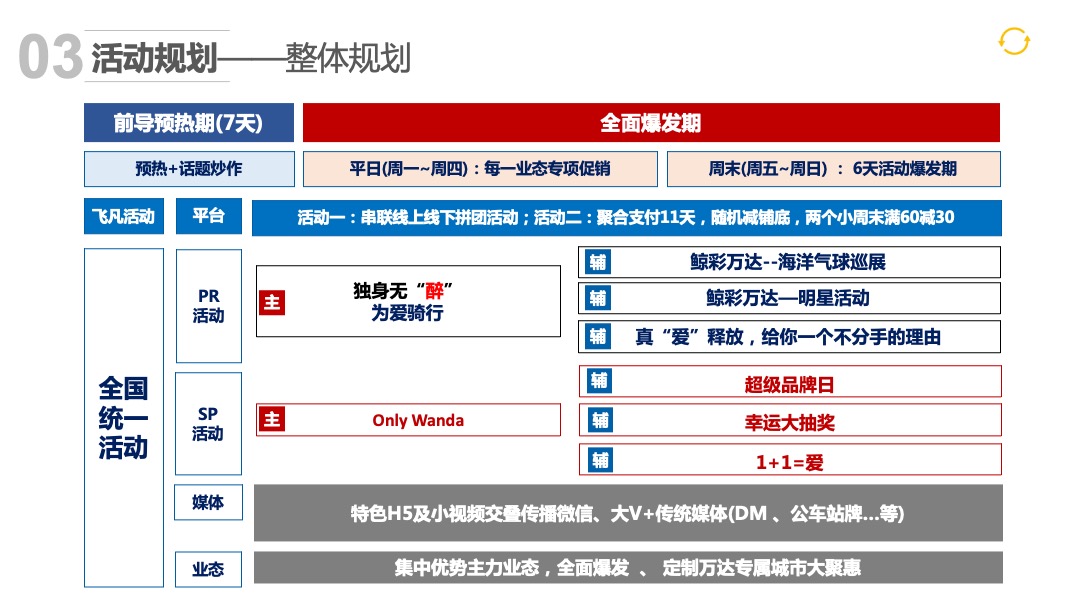 大同万达广场双十一营销活动方案