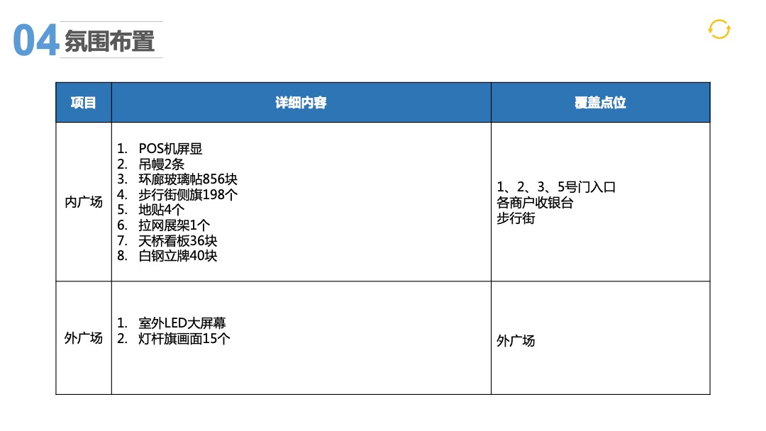 大同万达广场双十一营销活动方案