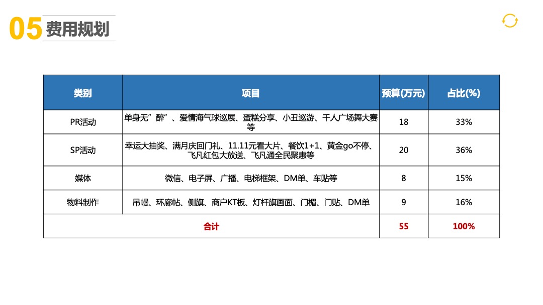 大同万达广场双十一营销活动方案
