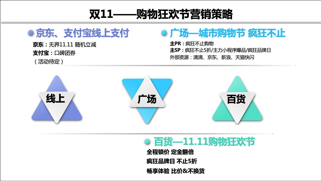 万达百货双11档期营销管控方案