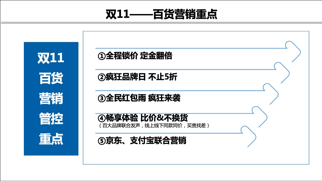 万达百货双11档期营销管控方案