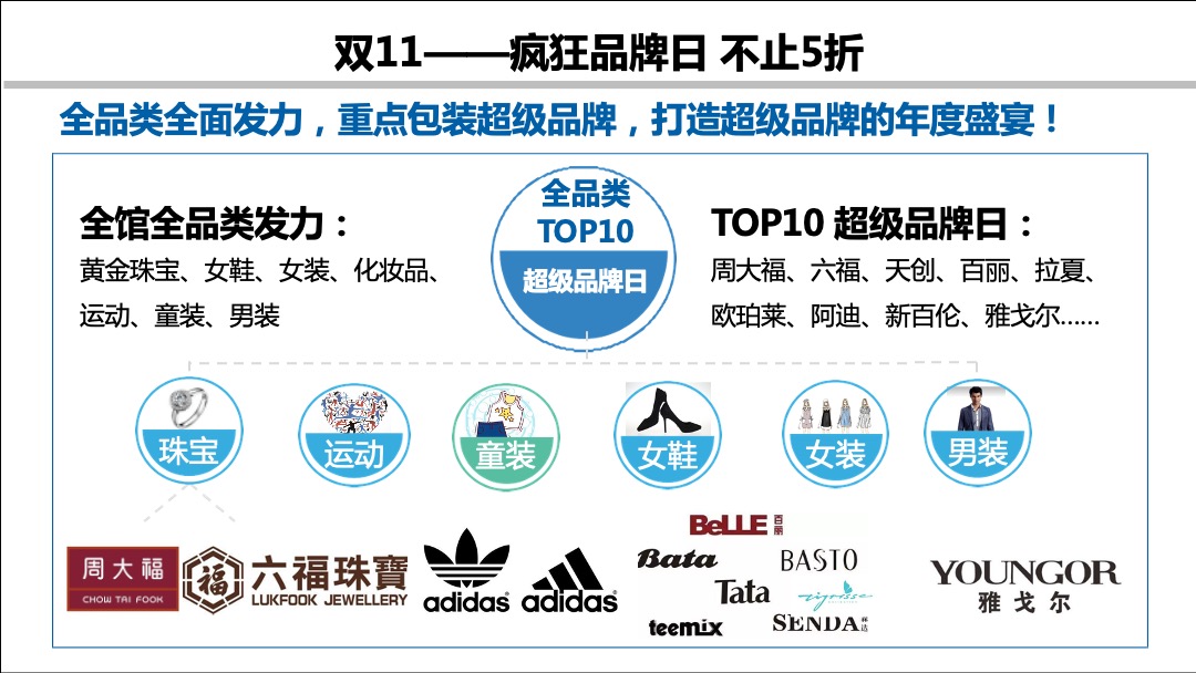 万达百货双11档期营销管控方案