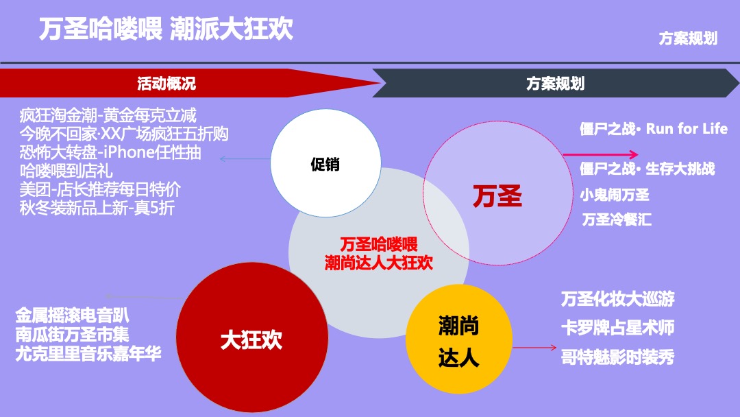 购物中心11月万圣哈喽喂  潮派大狂欢 潮有引力▪为爱狂购营销活动方案(万圣 双十一)