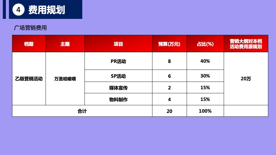 购物中心11月万圣哈喽喂  潮派大狂欢 潮有引力▪为爱狂购营销活动方案(万圣 双十一)