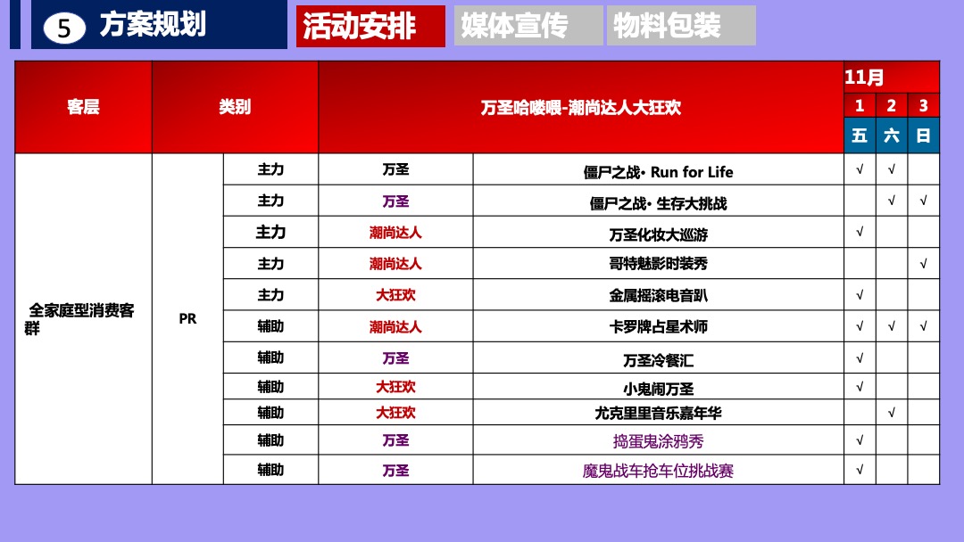 购物中心11月万圣哈喽喂  潮派大狂欢 潮有引力▪为爱狂购营销活动方案(万圣 双十一)