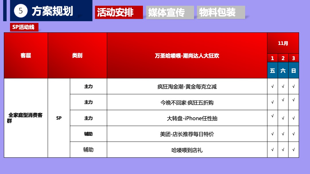 购物中心11月万圣哈喽喂  潮派大狂欢 潮有引力▪为爱狂购营销活动方案(万圣 双十一)