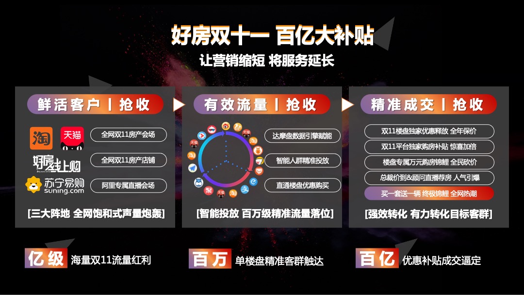 好房双11 百亿大补贴房企营销抢收战