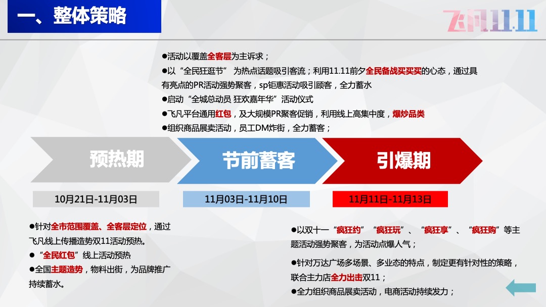 哈西万达广场-双11方案《飞凡十一天，全民狂逛节》