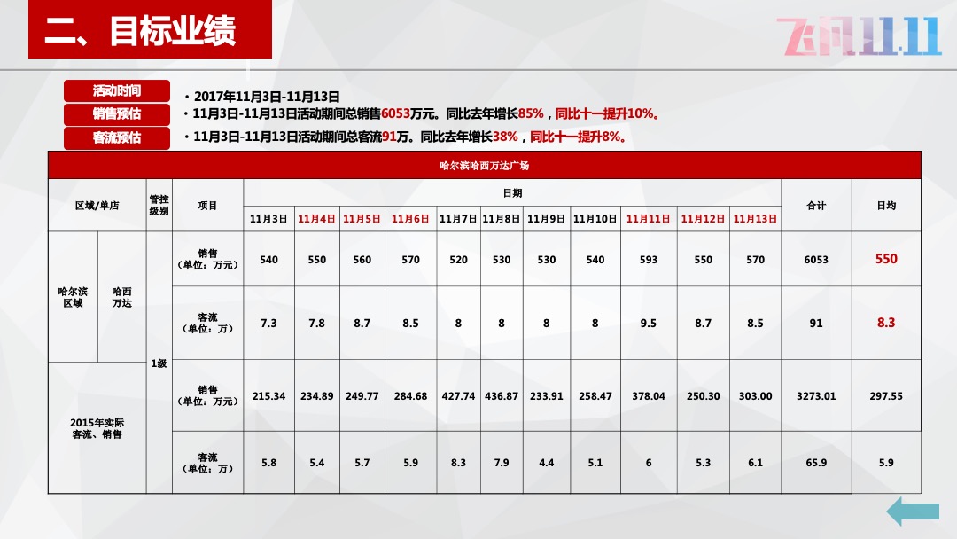 哈西万达广场-双11方案《飞凡十一天，全民狂逛节》
