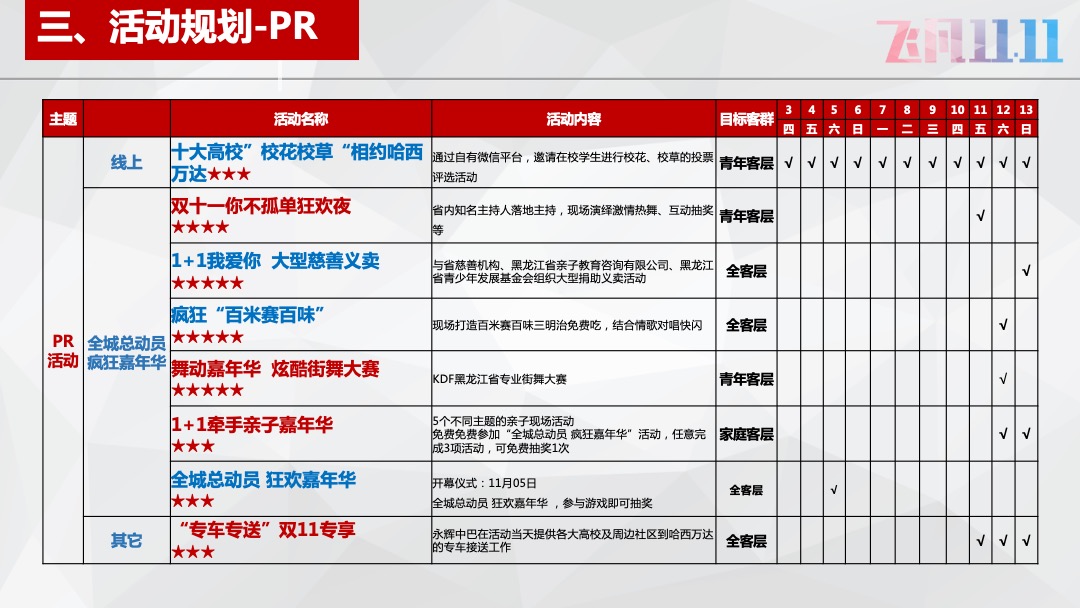 哈西万达广场-双11方案《飞凡十一天，全民狂逛节》