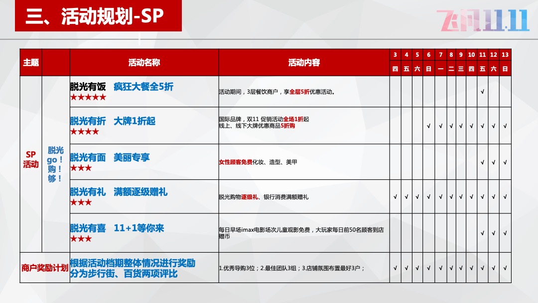 哈西万达广场-双11方案《飞凡十一天，全民狂逛节》