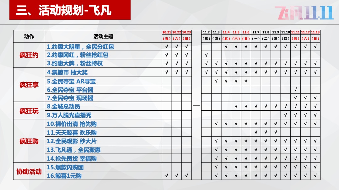 哈西万达广场-双11方案《飞凡十一天，全民狂逛节》