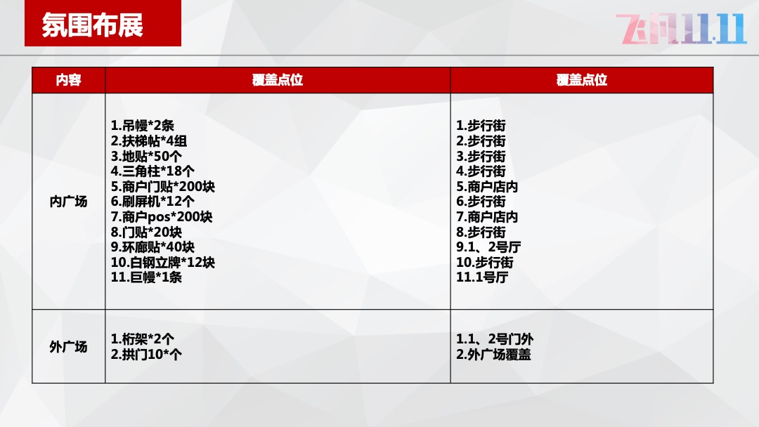 哈西万达广场-双11方案《飞凡十一天，全民狂逛节》