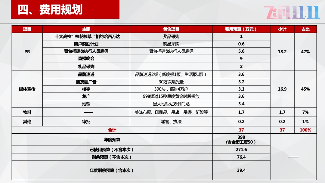 哈西万达广场-双11方案《飞凡十一天，全民狂逛节》