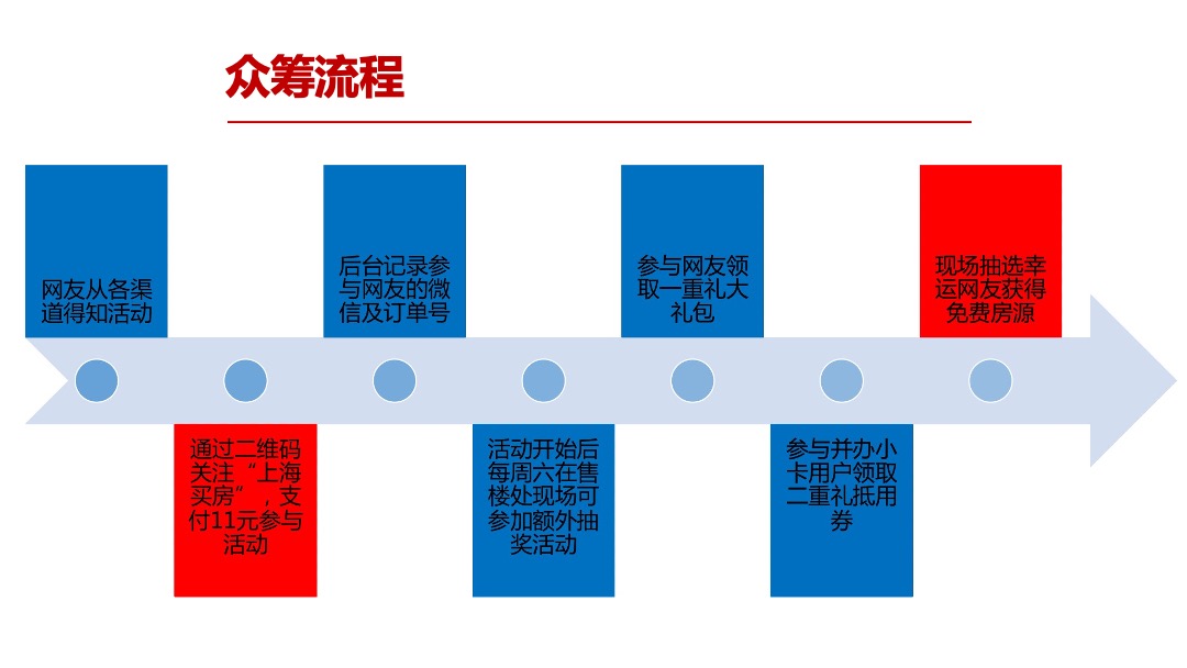绿地集团双十一 11元众筹方案