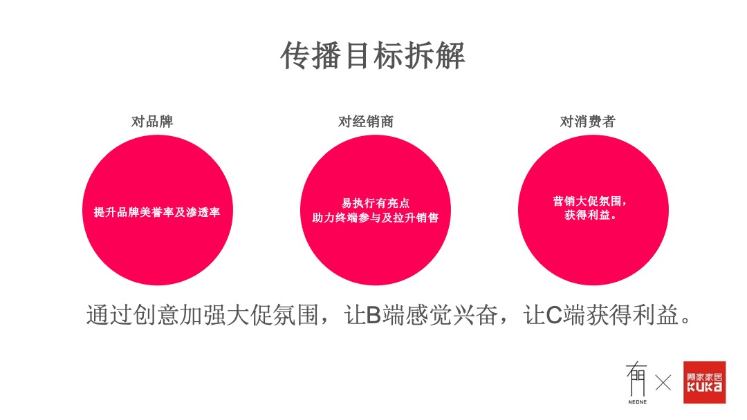 顾家家居双十一狂欢购物季传播战役方案