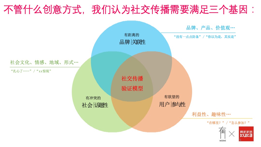 顾家家居双十一狂欢购物季传播战役方案
