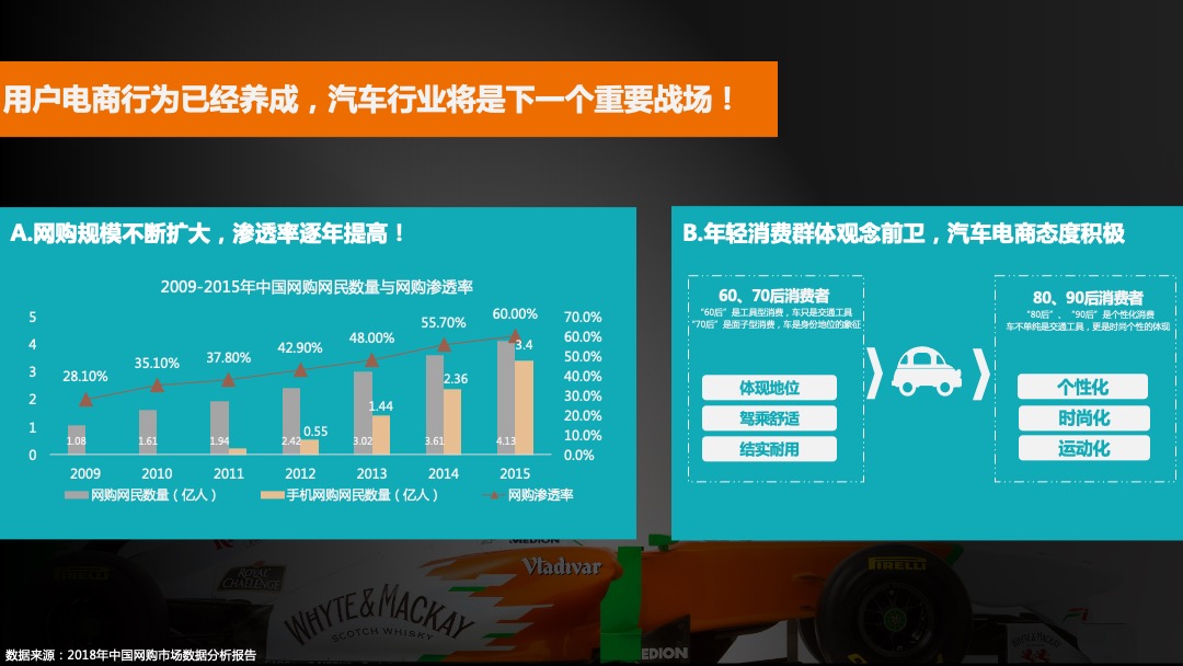 汽车之家双十一电商购车节方案