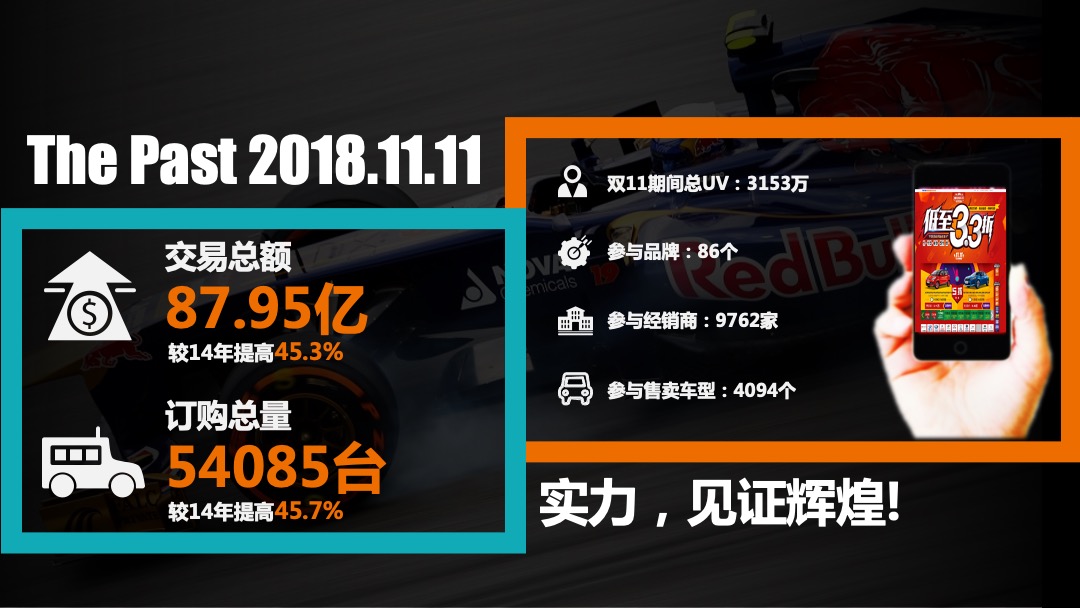 汽车之家双十一电商购车节方案