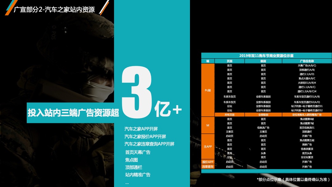 汽车之家双十一电商购车节方案