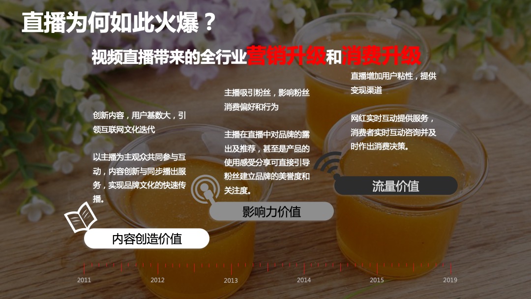 汪氏蜂蜜园食品业双11预热直播活动规划案