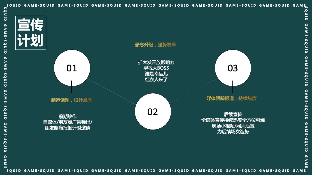 地产项目沉浸式隐藏身份案场互动暖场（鱿鱼游戏主题）活动策划方案