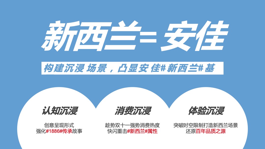 “一口新西兰”安佳双十一预热营销方案-今日头条