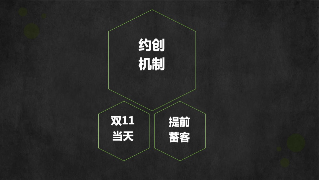 百草味×杨洋 演吃会双11推广方案
