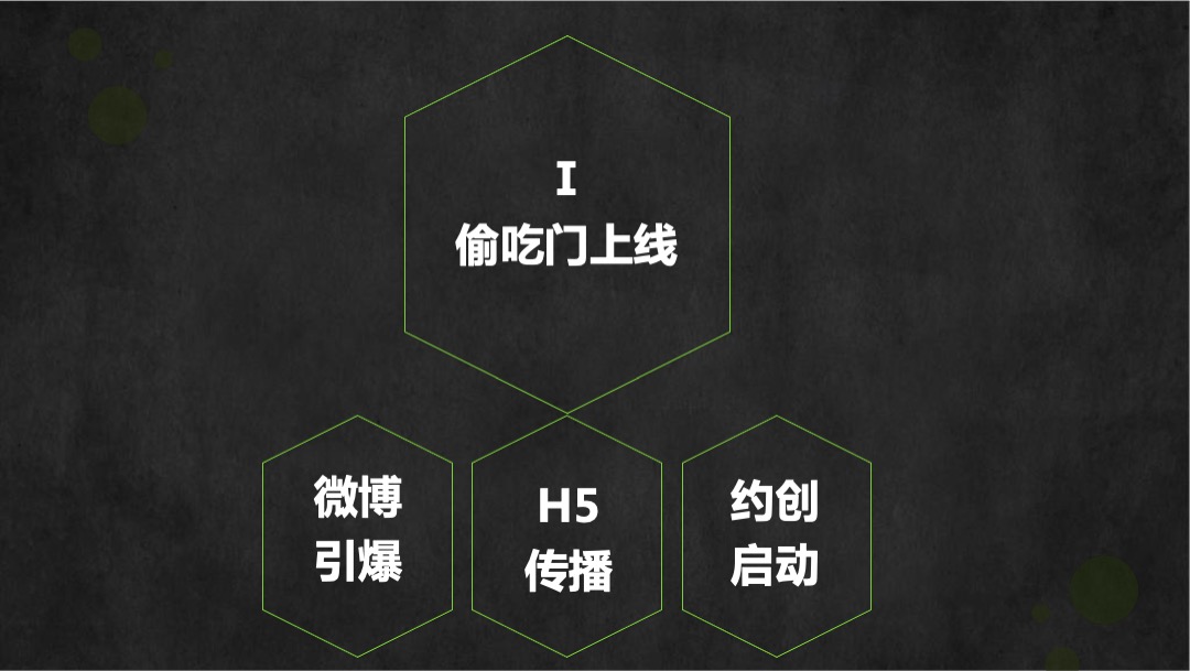 百草味×杨洋 演吃会双11推广方案