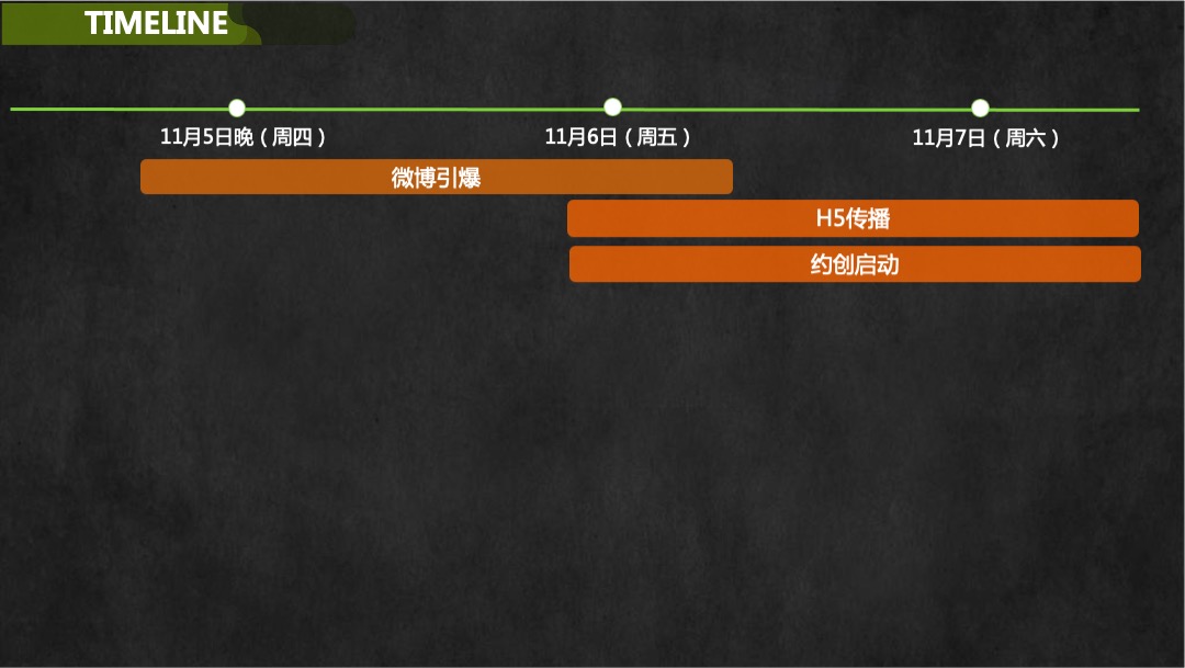 百草味×杨洋 演吃会双11推广方案