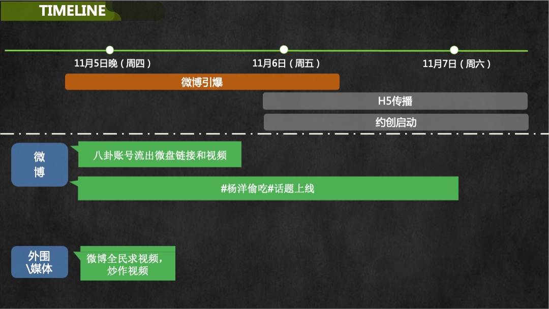 百草味×杨洋 演吃会双11推广方案
