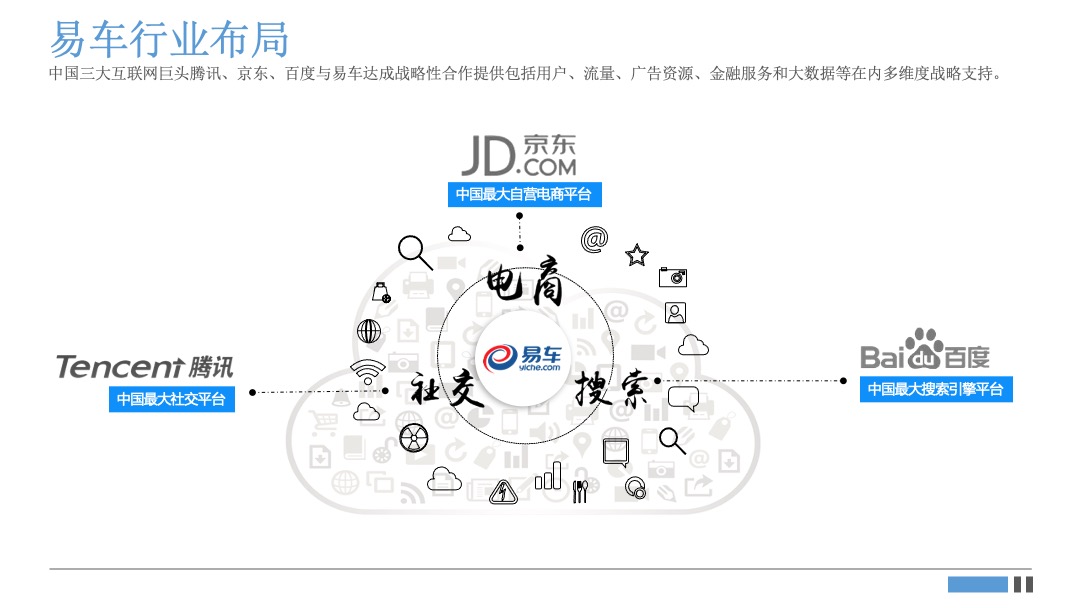 一汽集团&易车双十一合作策略方案